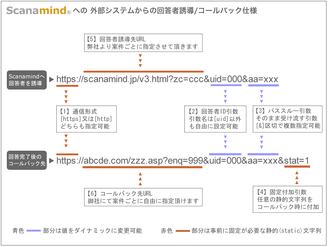 callbackChart