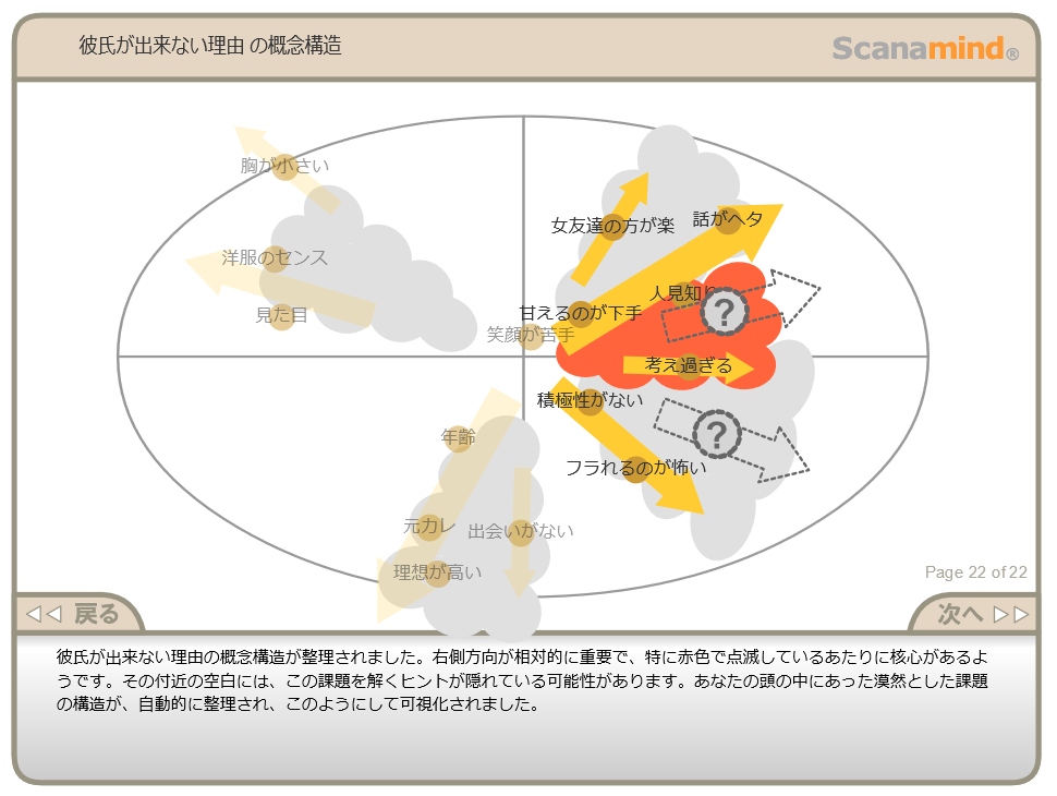 レポート実例